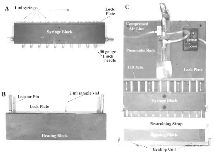 FIGURE 1 Multisample syringe loader. Ten, sterile, 1-ml disposable syringes are secured in the syringe block using a lock plate. A sterile, 30-gauge, 1-in. hypodermic needle is affixed to the tip of each syringe, making sure that the needle is seated firmly (PlA). The syringe block is then attached to the pneumatic ram assembly of the main body of the device with the syringe plungers being secured directly to the lift arm using a lock plate (Pl C). Ten 1-ml sample vials, loaded with 0.5 ml of cells suspended in FDx loading solution, are loaded into a heating block (preequilibrated to 37°C) and secured in place using a lock plate (Pl B). The heating block containing the sample vials is then returned to its heating unit (set at 37°C) in the main body of the device and is secured in place with its restraining strap (Pl C). The pneumatic ram is placed in the "down" position so that the syringes are closed, and the whole syringe block is lowered and locked in place via the locator pins present on the top of the heating block. This arrangement ensures accurate registering of the each hypodermic needle into the center of its corresponding sample vial. The cell suspension in loading solution is pulled up into the syringe barrel by activating the pneumatic ram in the "up" direction and is expelled from the syringe by activating the pneumatic ram in the "down" direction. Expulsion pressure is controlled by a pressure valve attached to the compressed air line that feeds the ram assembly (Pl C).