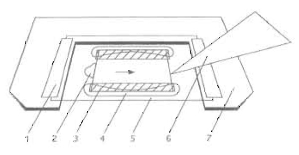 FIGURE 1 Slide preparation suitable for highest magnification VEC microscopy with upright and inverted microscopes and for superfusion of live cells or suspension specimens: (1) adhesive tape attaching the cover glass to the metal frame (7); (2) drop of medium to replace the original medium; (3) VALAP sealant; (4) small cover glasses or thin adhesive tape as spacers (e.g., double-sticky Scotch Tape); (5) carrier cover glass [e.g., No. 2 (extra thick) 24 × 50 or 60 mm]; (6) filter paper wick to induce medium flow (arrow); and (7) metal frame of the size of regular microscope slides made of brass or aluminum 0.8 to 1mm thick and absolutely flat. For use with inverted microscopes the preparation should be mounted on the lower side of the carrier glass (5). Reproduced from Weiss et al. (1990) with permission by Plenum Press.