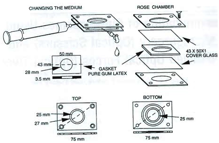 FIGURE 2 Multipurpose cell culture chamber with its component parts (investigators may use any of a number of different cell chambers that are specifically adapted for their experiments).