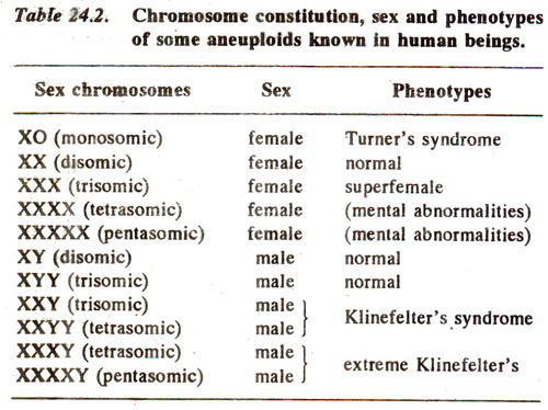 Chromosomal Aberrations Human Genetics Genetics Biotechnology Molecular Biology Botany