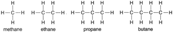 Structural formulas for methane, ethane, propane, and biane.