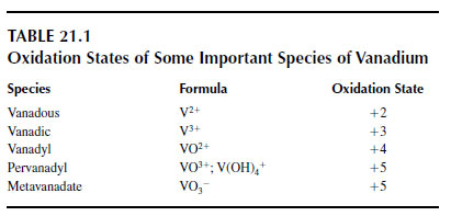 Oxidation States of Some Important Species of Vanadium