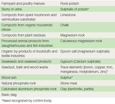 Table 21.3 Sources of nutrients for use in organic growing
