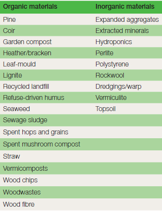 Table 22.1 Alternatives to peat