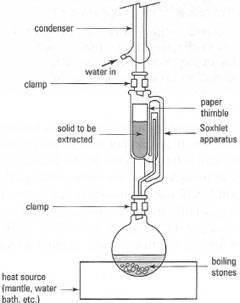 A Soxhlet extraction system