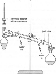 Apparatus for simple distillation.