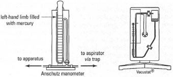 Manometers for vacuum distillation.
