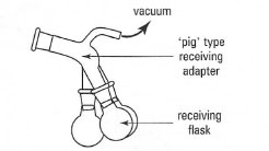 'Pig'-type receiving flask adapter.