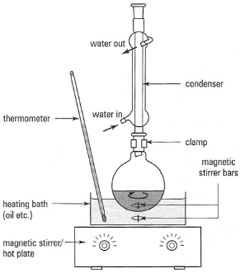 Apparatus for simple reflux.