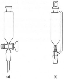 Adding chemicals to a reflux apparatus: (a) addition funnel; (b) pressureequalizing funnel.