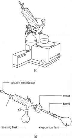 (a) Typical examples of a rotary evaporator; (b) exploded view of glassware.