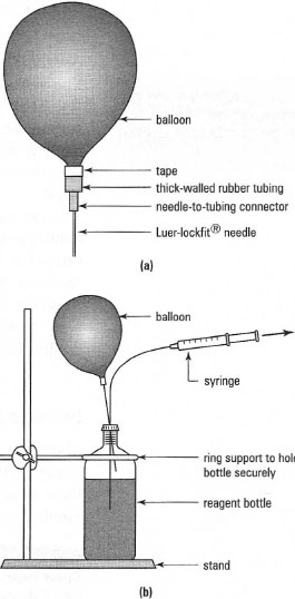Inert atmosphere transfers: (a) balloon and needle; (b) preserving the inert atmosphere while removing reagent.