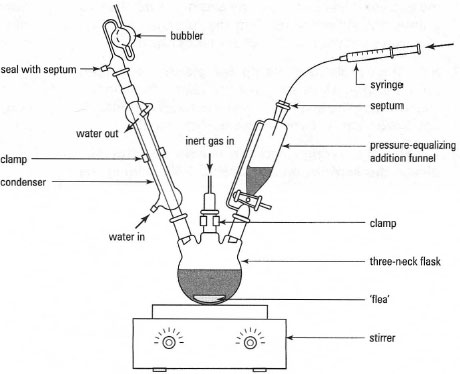 Transferring an air-sensitive reagent to a pressure-equalizing dropping funnel.