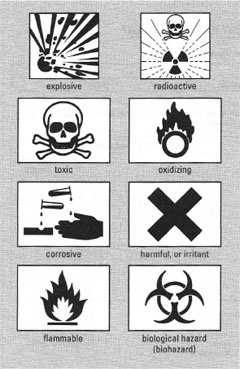 Warning labels for specific chemical hazards.