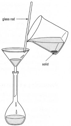 Quantitative transfer of a solid to a volumetric flask.