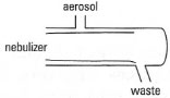 Schematic diagram of a spray