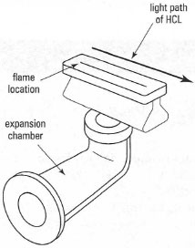 Components of a slot burner for FAAP.