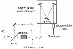 Schematic diagram of the optical