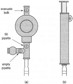 Pipette fillers: (a) rubber-bulb type; 