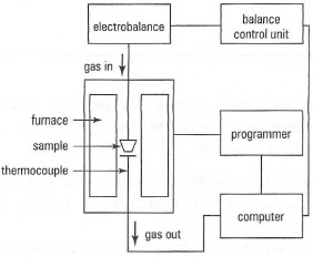 Schematic diagram of a system for