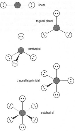 Geometries of molecules.