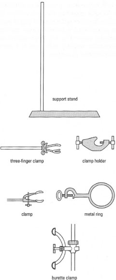 Clamps and supporting equipment.