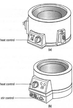 Mantles: (a) heating mantle; (b) stirrer mantle.