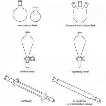 Jointed glassware | Basic laboratory procedures II | Fundamental ...