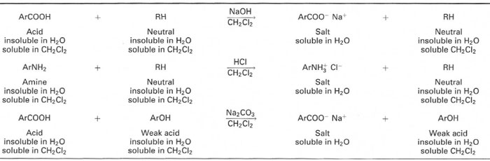 Examples of acid-base extraction chemistry