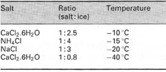 Ice-salt mixtures