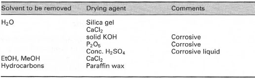 Drying agents for desiccators