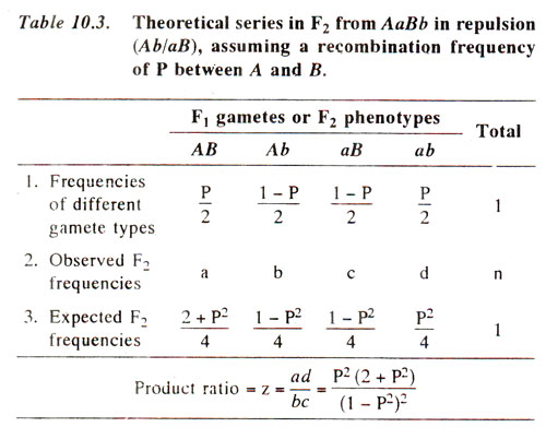 recombination frequency