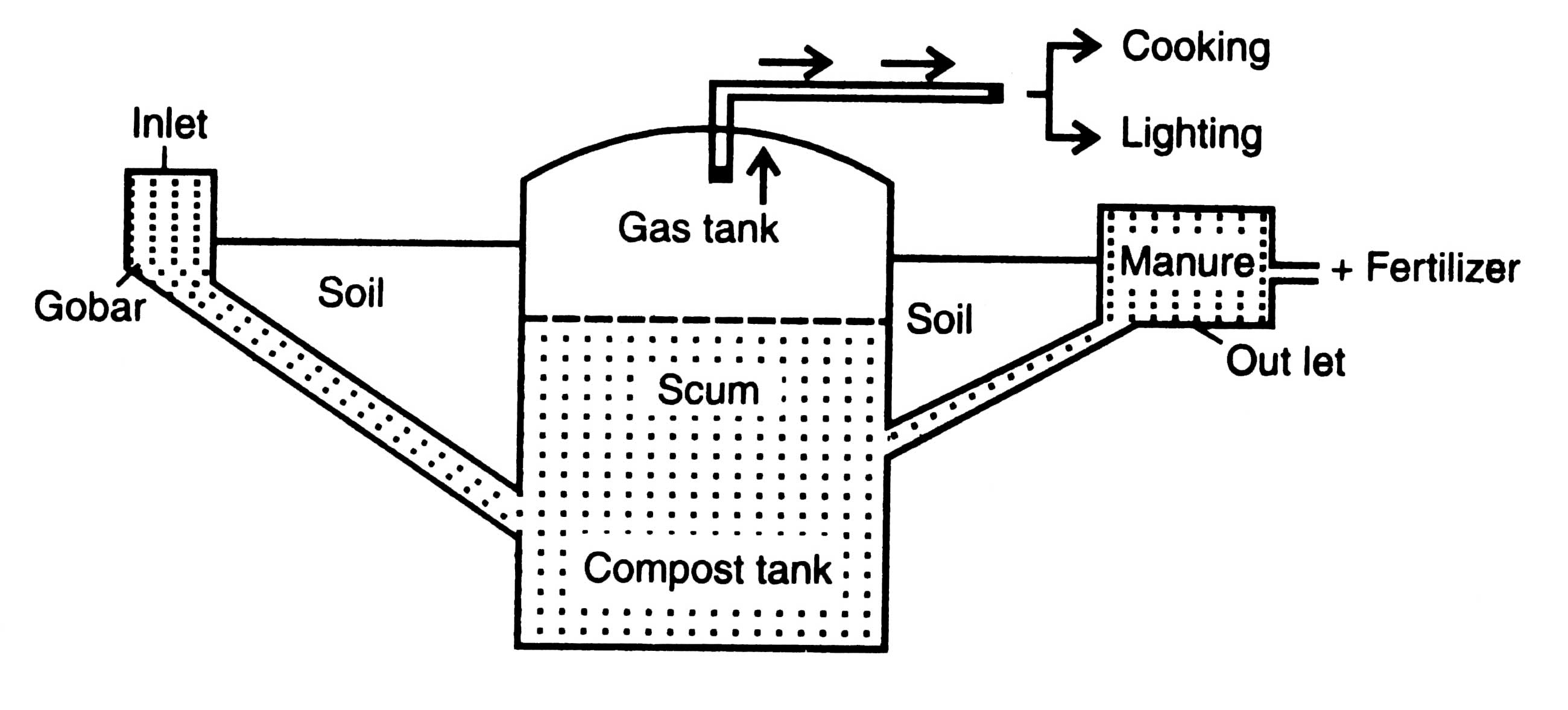 gaseous-fuels-biogas-and-hydrogen-bio-energy