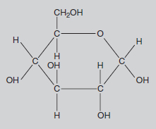Figure 8.3 Sugar molecule